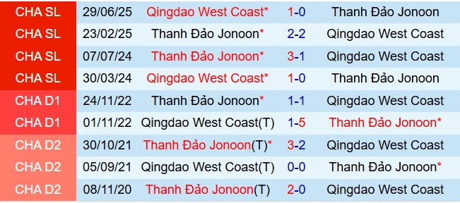 Qingdao Hainiu vs Qingdao West Coast 18h00 ngày 174 (VĐQG Trung Quốc 2026) 1