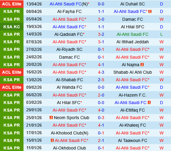 Al Ahli vs Johor Darul