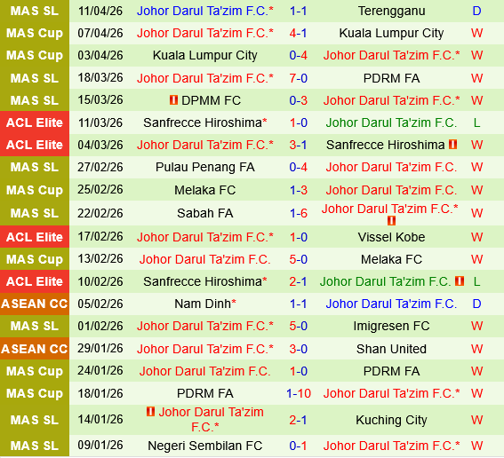 Al Ahli vs Johor Darul