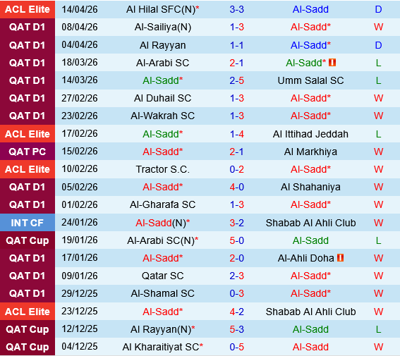 Al Sadd vs Vissel Kobe