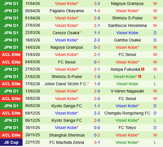 Al Sadd vs Vissel Kobe