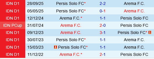 Arema vs Persis Solo