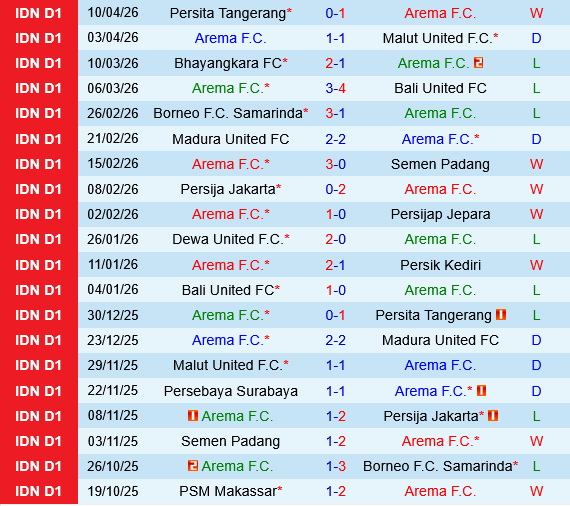 Arema vs Persis Solo