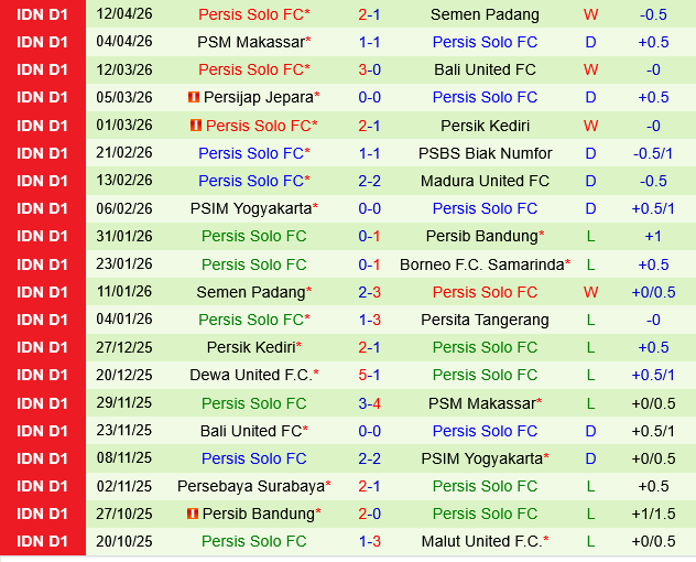 Arema vs Persis Solo