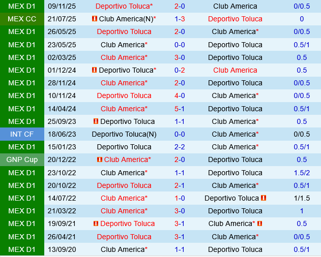 Club America vs Toluca
