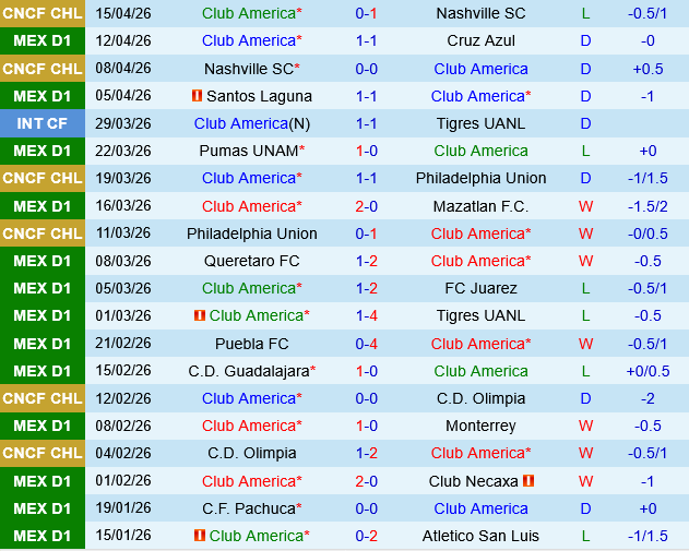 Club America vs Toluca