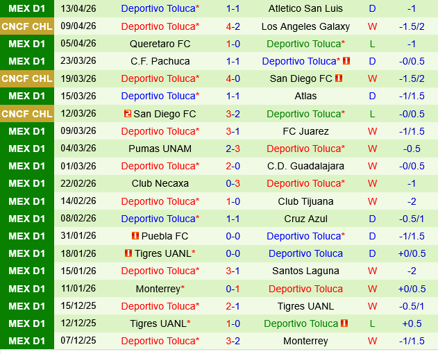 Club America vs Toluca