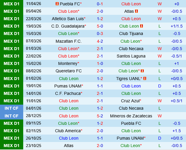 Leon vs Juarez