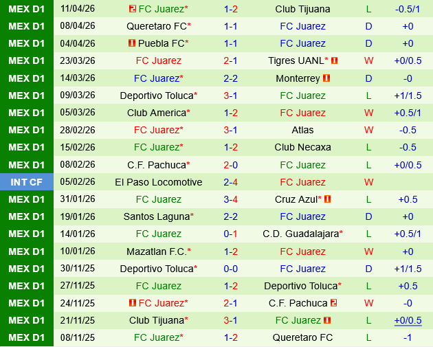 Leon vs Juarez