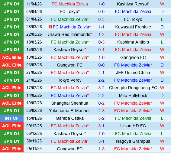 Machida Zelvia vs Al Ittihad