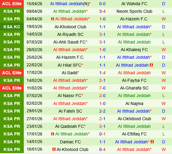 Machida Zelvia vs Al Ittihad