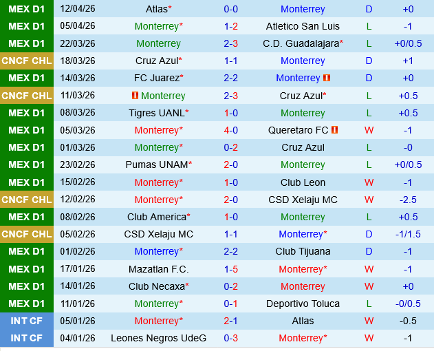 Monterrey vs Pachuca