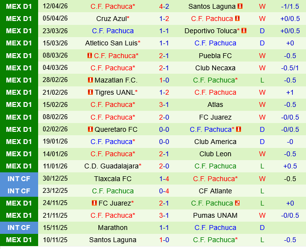 Monterrey vs Pachuca