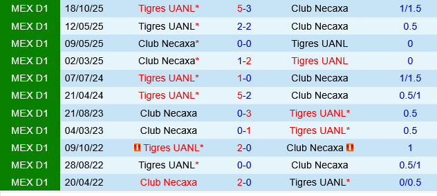 Necaxa vs Tigres UANL