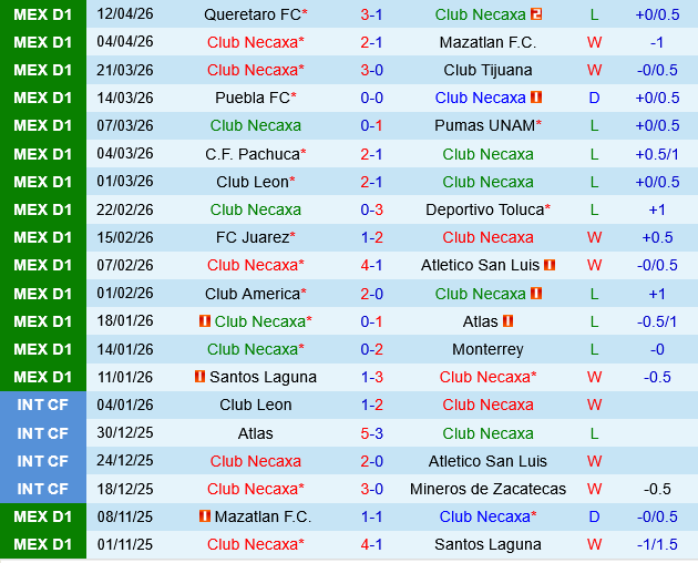 Necaxa vs Tigres UANL