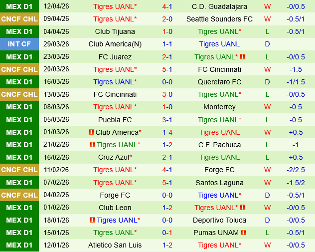 Necaxa vs Tigres UANL