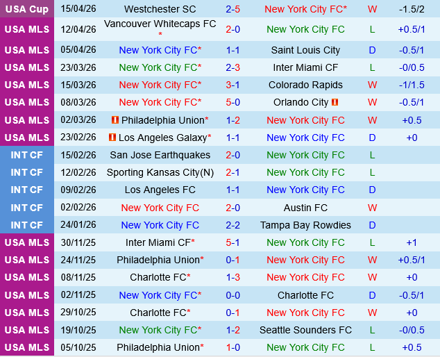 New York City FC vs Charlotte