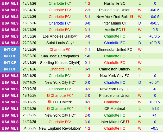 New York City FC vs Charlotte