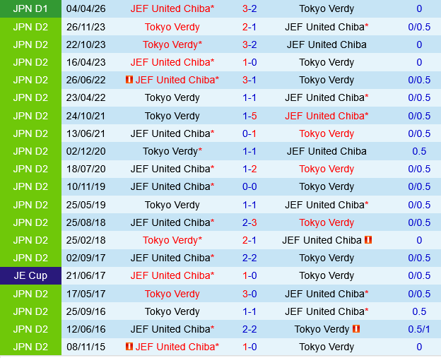 Tokyo Verdy vs JEF United