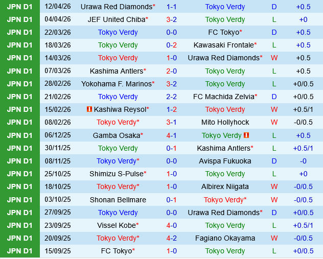 Tokyo Verdy vs JEF United