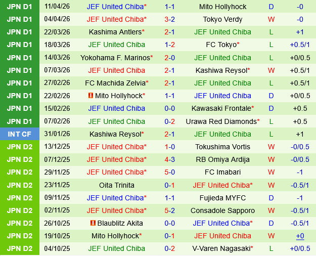 Tokyo Verdy vs JEF United