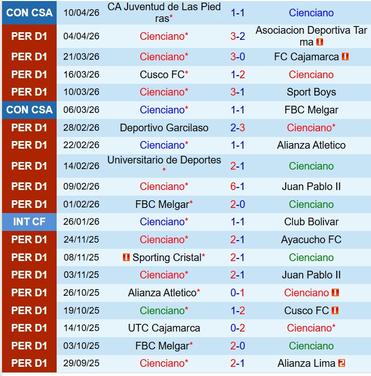 Nhận định Cienciano vs Puerto Cabello 9h00 ngày 174 (Copa Sudamericana) 1