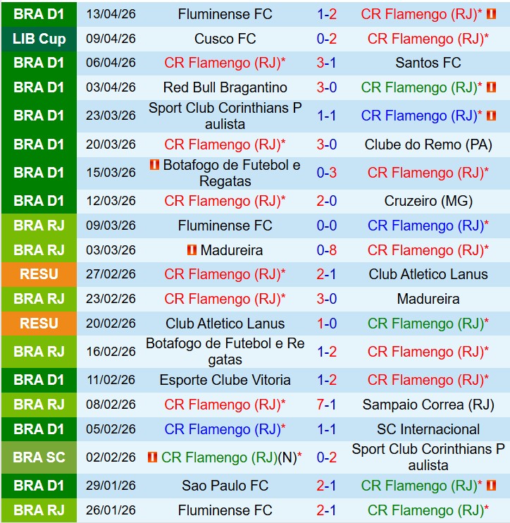 Nhận định Flamengo vs Independiente Medellin 7h30 ngày 174 (Copa Libertadores) 1