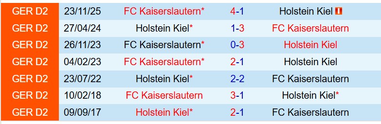 Nhận định Holstein Kiel vs Kaiserslautern 23h30 ngày 174 (Hạng 2 Đức) 1