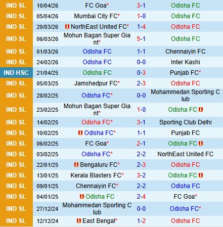 Nhận định Odisha vs Mohammedan 21h00 ngày 174 (VĐQG Ấn Độ 202526) 2