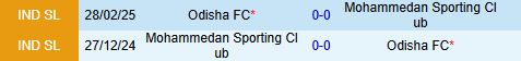 Nhận định Odisha vs Mohammedan 21h00 ngày 174 (VĐQG Ấn Độ 202526) 1