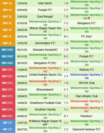 Nhận định Odisha vs Mohammedan 21h00 ngày 174 (VĐQG Ấn Độ 202526) 3
