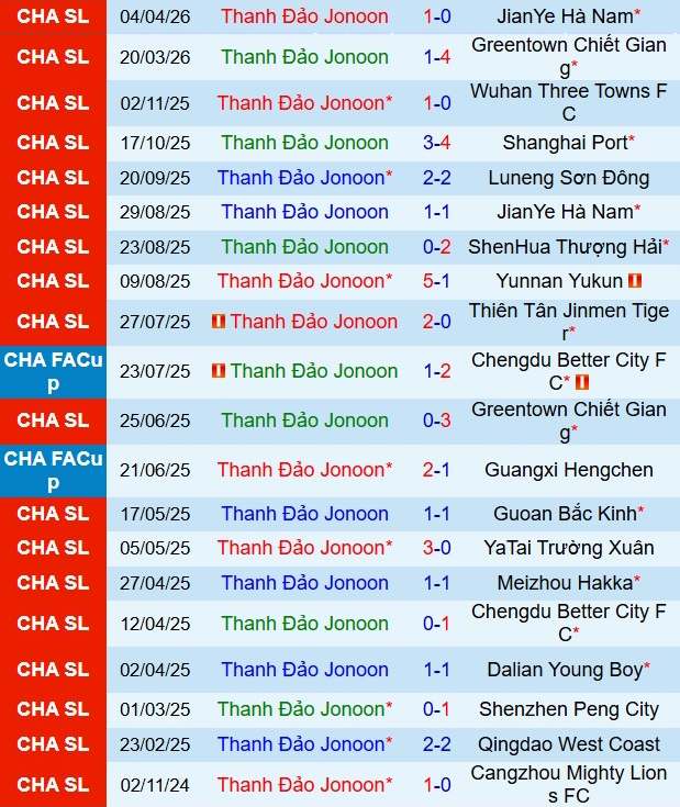 Qingdao Hainiu vs Qingdao West Coast 18h00 ngày 174 (VĐQG Trung Quốc 2026) 2