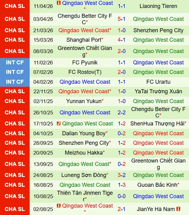 Qingdao Hainiu vs Qingdao West Coast 18h00 ngày 174 (VĐQG Trung Quốc 2026) 3