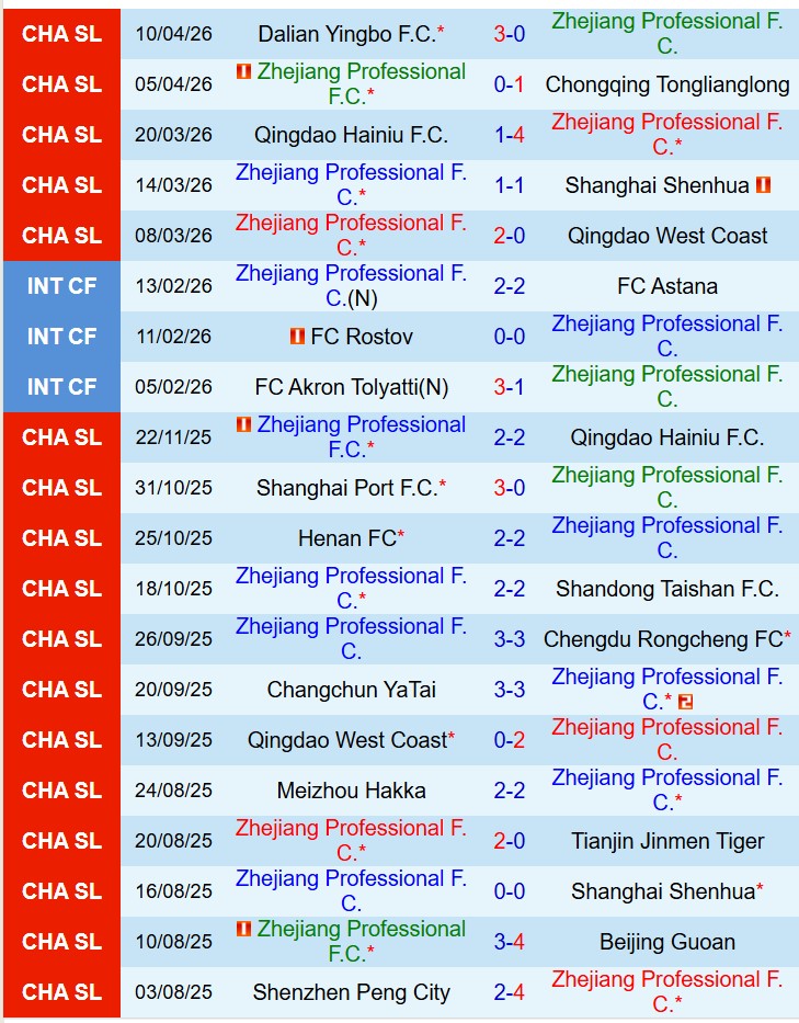 Nhận định Zhejiang Pro vs Beijing Guoan 19h00 ngày 174 (VĐQG Trung Quốc) 2