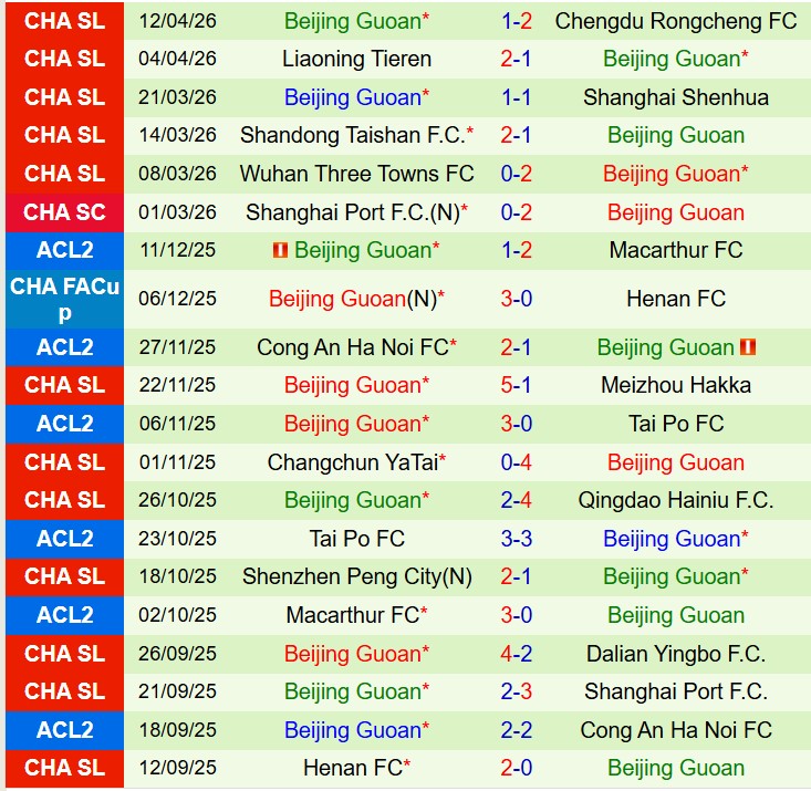 Nhận định Zhejiang Pro vs Beijing Guoan 19h00 ngày 174 (VĐQG Trung Quốc) 3