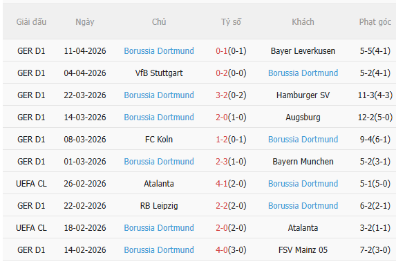 Nhận định Hoffenheim vs Dortmund (20h30 ngày 184) Chờ mưa bàn thắng 4