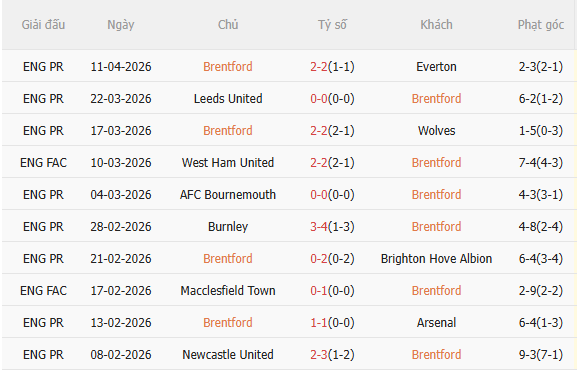 Nhận định Brentford vs Fulham (18h30 ngày 184) Lợi thế sân nhà 3
