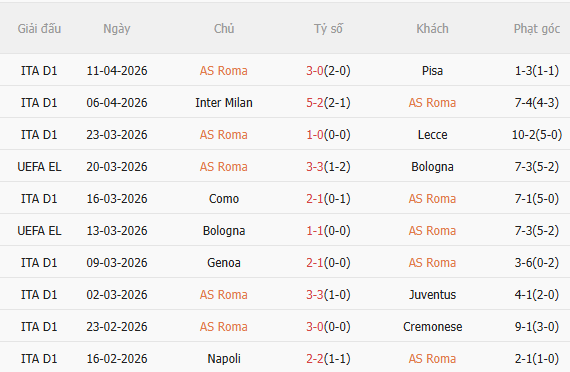 Nhận định Roma vs Atalanta (1h45 ngày 194) Căng thẳng tột độ 3