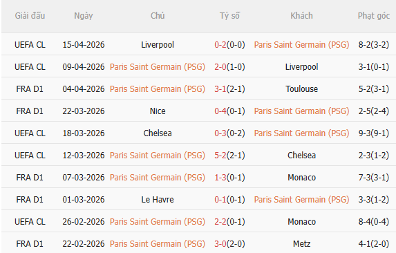 Nhận định PSG vs Lyon (1h45 ngày 204) Không dễ thắng cách biệt 3