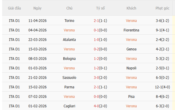 Nhận định Hellas Verona vs AC Milan (20h00 ngày 194) Mồi ngon quen thuộc 3