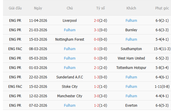 Nhận định Brentford vs Fulham (18h30 ngày 184) Lợi thế sân nhà 4