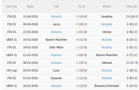 Nhận định Roma vs Atalanta (1h45 ngày 194) Căng thẳng tột độ 4