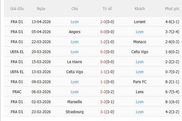 Nhận định PSG vs Lyon (1h45 ngày 204) Không dễ thắng cách biệt 4