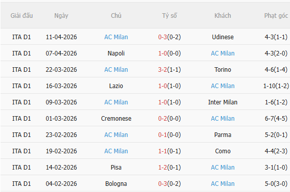 Nhận định Hellas Verona vs AC Milan (20h00 ngày 194) Mồi ngon quen thuộc 4