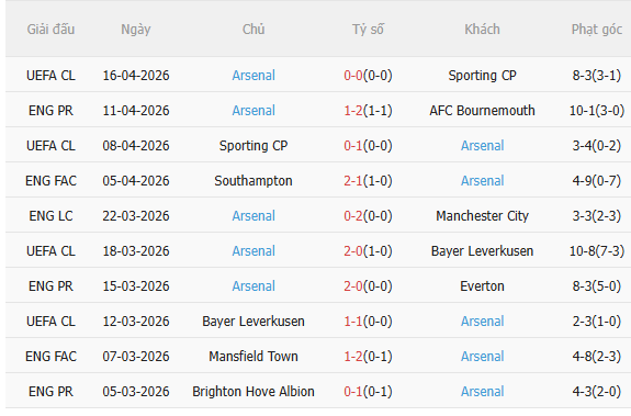 Nhận định Man City vs Arsenal (22h30 ngày 194) Trận chiến quyết định ngôi vương 4