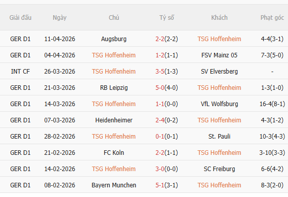 Nhận định Hoffenheim vs Dortmund (20h30 ngày 184) Chờ mưa bàn thắng 3