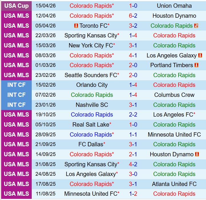 Nhận định Colorado Rapids vs Inter Miami 3h30 ngày 194 (Nhà nghề Mỹ) 2