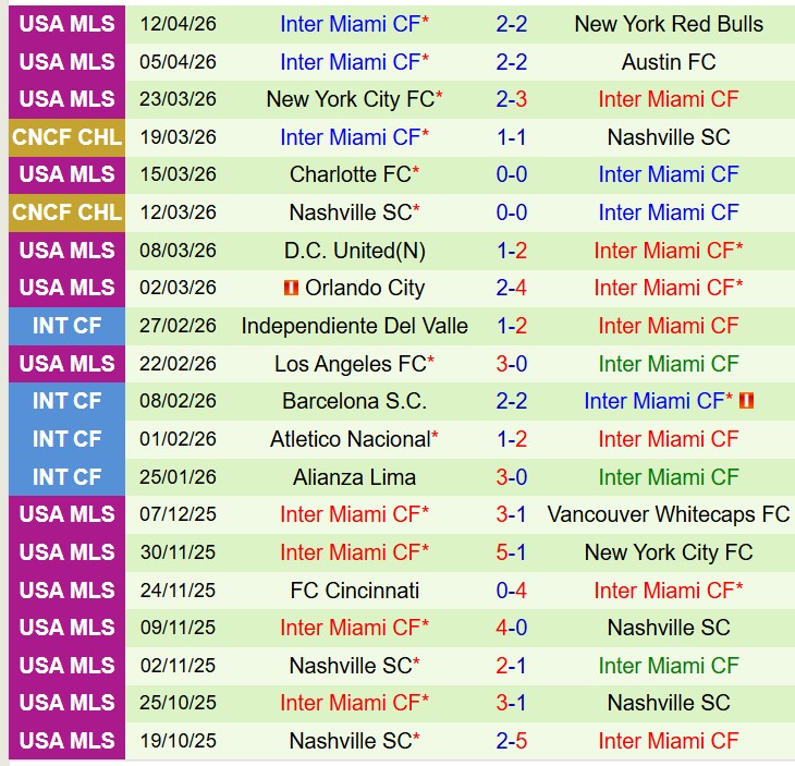 Nhận định Colorado Rapids vs Inter Miami 3h30 ngày 194 (Nhà nghề Mỹ) 3