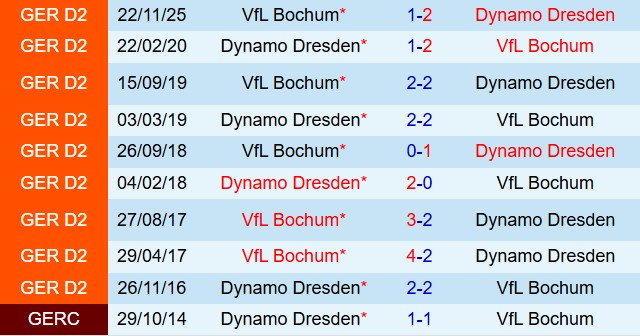 Nhận định Dynamo Dresden vs Bochum 18h00 ngày 184 (Hạng 2 Đức 202526) 1