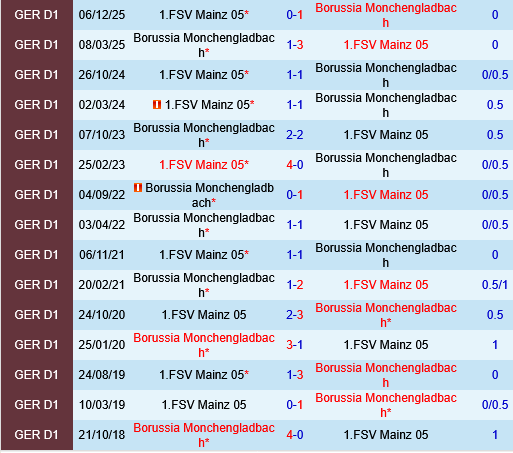 Borussia Monchengladbach vs Mainz